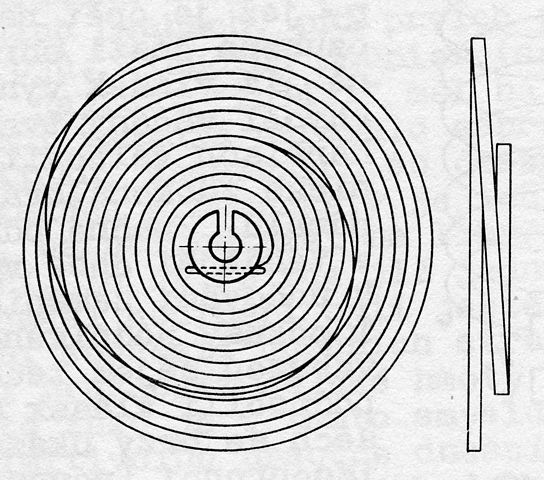 Uhren Köck Technik-ABC Bild Breguet-Spirale