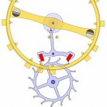 Uhren Köck Technik-ABC Bild Schweizer Ankerhemmung_1